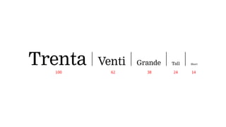 Trenta | Venti | Grande | Tall | Short
62100 38 24 14
 