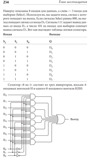 234                                      Глава шестнадцатая

Наверху показаны 8 входов для данных, а слева — 3 входа для
выборки (Select). Используя их, вы задаете вход, сигнал с кото-
рого попадает на выход. Если сигналы Select равны 000, на вы-
ход попадает сигнал со входа D0. Сигналы 111 задают вывод дан-
ных со входа D7, а число 101 на входах для выборки означает
вывод сигнала D5. Вот как выглядит таблица логики селектора.
Входы                             Выходы

S2      S1       S0               Q

0       0        0                D0
0       0        1                D1
0       1        0                D2
0       1        1                D3
1       0        0                D4
1       0        1                D5
1       1        0                D6
1       1        1                D7
   Селектор «8 на 1» состоит из трех инверторов, восьми 4-
входовых вентилей И и одного 8-входового вентиля ИЛИ:
D0

D1

D2

D3

D4                                                Выход

D5

D6

D7


S0
S1
S2
 