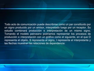 Todo acto de comunicación puede describirse como un par constituido por un signo producido por un emisor, interpretado luego por un receptor. Su estudio combinará producción e interpretación de un mismo signo. Tomando el modelo peirceano podríamos representar los procesos de producción e interpretación con un gráfico como el siguiente, en el que O representa el objeto, S representa el signo, I representa el interpretante y las flechas muestran las relaciones de dependencia: 