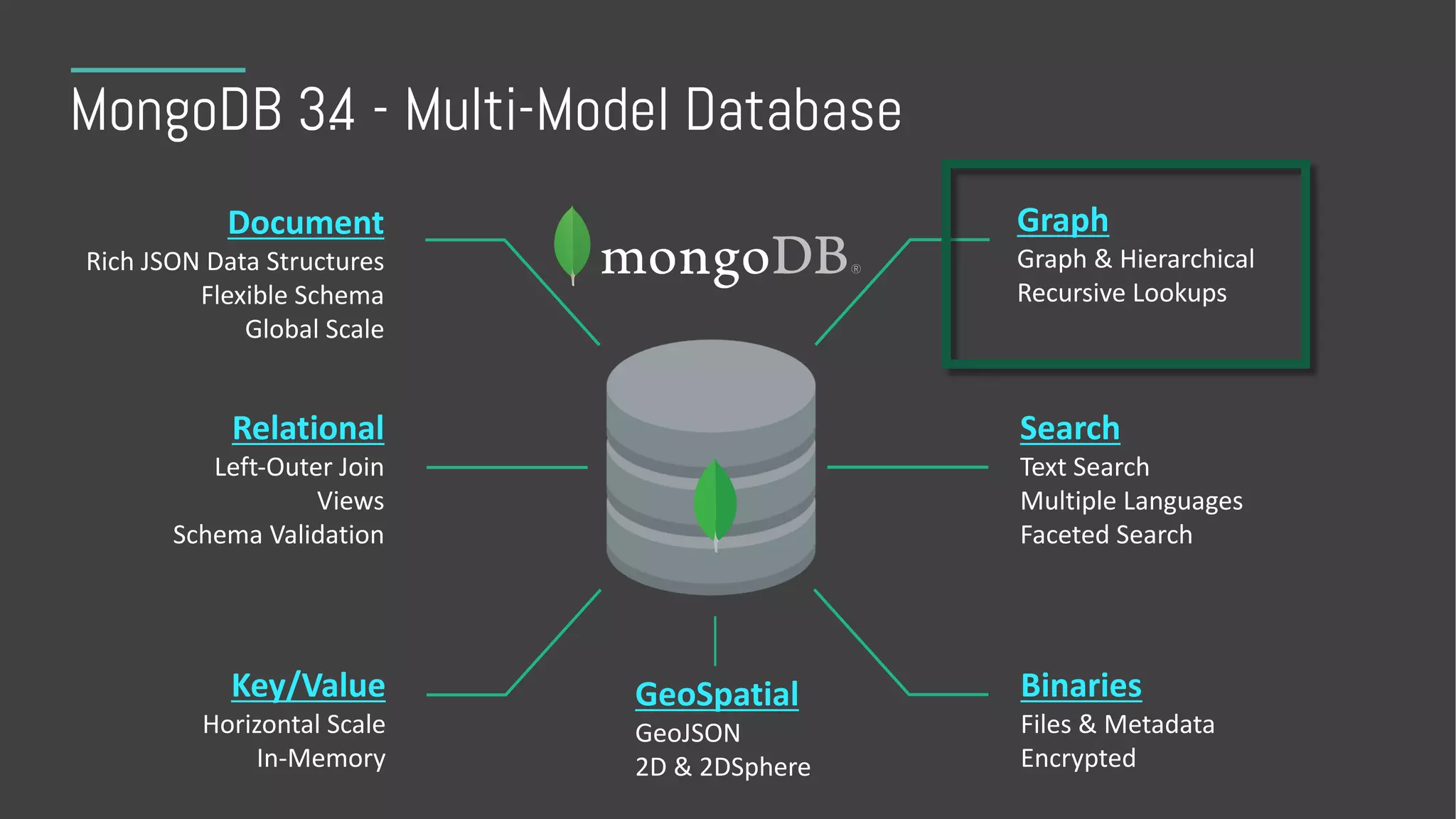 MongoDB 3.4 - Multi-Model Database
Document
Rich	JSON	Data	Structures
Flexible	Schema
Global	Scale
Relational
Left-Outer	Join
Views
Schema	Validation
Key/Value
Horizontal	Scale
In-Memory
Search
Text	Search
Multiple	Languages
Faceted	Search
Binaries
Files	&	Metadata
Encrypted
Graph
Graph	&	Hierarchical
Recursive	Lookups
GeoSpatial
GeoJSON
2D	&	2DSphere
 