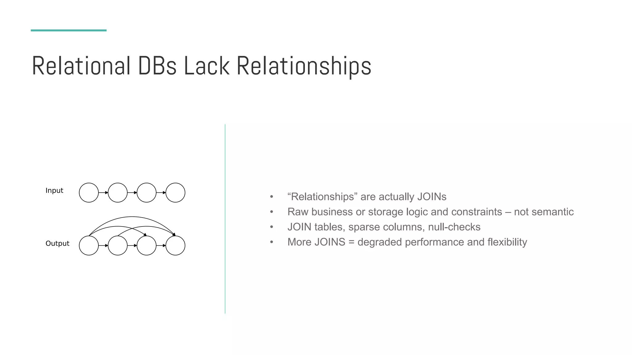 Relational DBs Lack Relationships
• “Relationships” are actually JOINs
• Raw business or storage logic and constraints – not semantic
• JOIN tables, sparse columns, null-checks
• More JOINS = degraded performance and flexibility
 