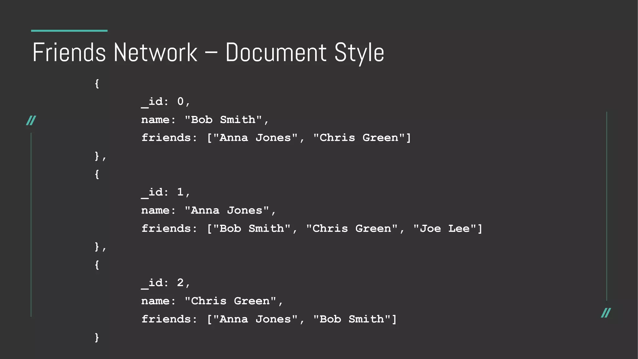 Friends Network – Document Style
{
_id: 0,
name: "Bob Smith",
friends: ["Anna Jones", "Chris Green"]
},
{
_id: 1,
name: "Anna Jones",
friends: ["Bob Smith", "Chris Green", "Joe Lee"]
},
{
_id: 2,
name: "Chris Green",
friends: ["Anna Jones", "Bob Smith"]
}
 