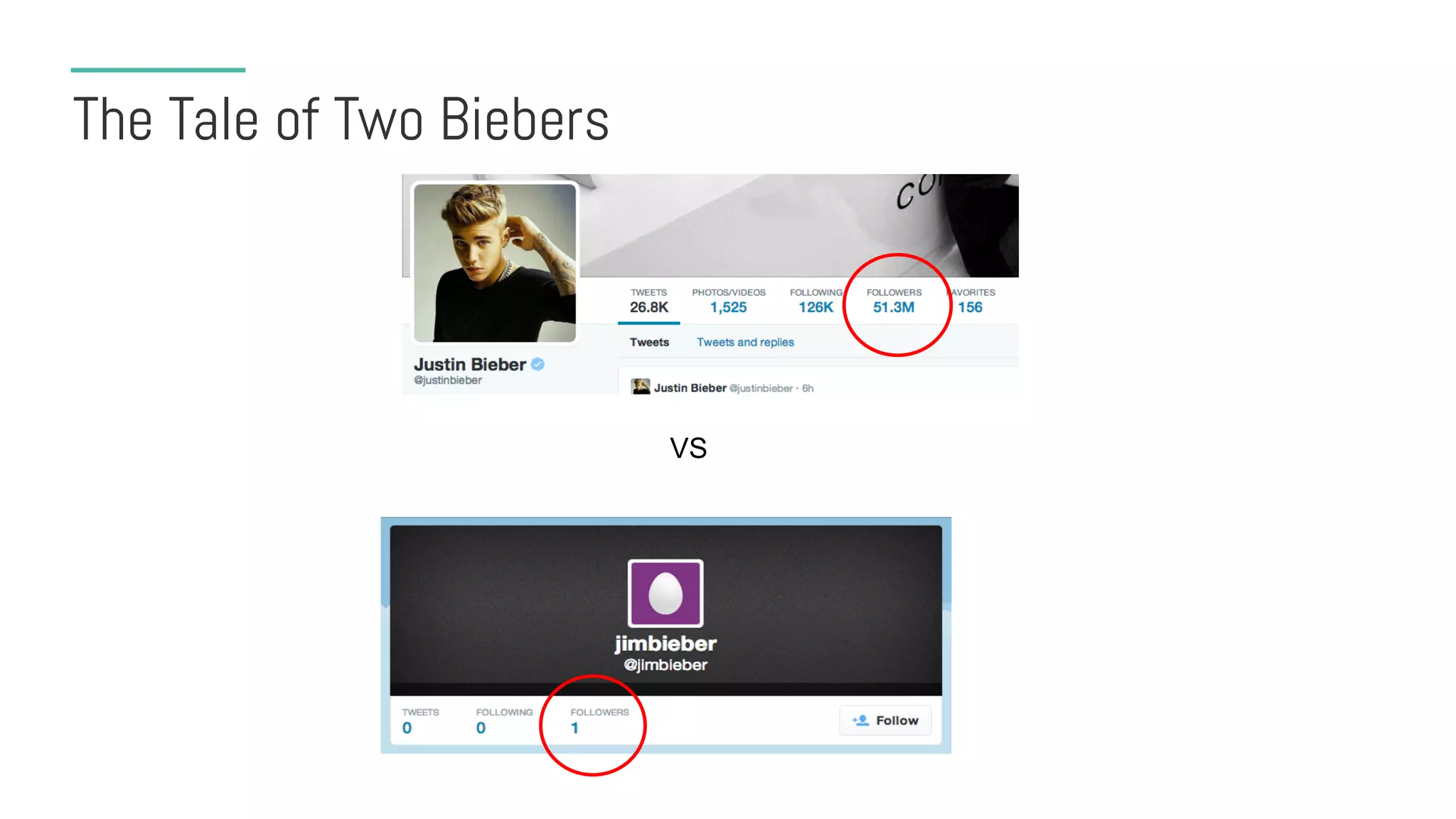 The Tale of Two Biebers
VS
 
