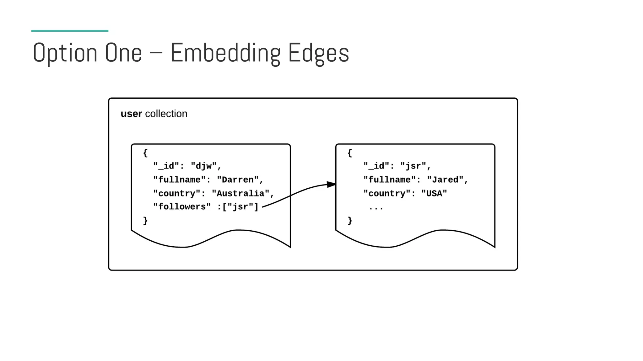 Option One – Embedding Edges
 
