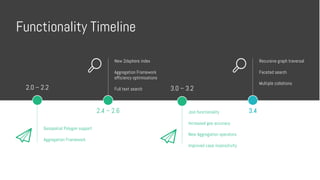 Functionality Timeline
2.0 – 2.2
Geospatial Polygon support
Aggregation Framework
New 2dsphere index
Aggregation Framework
efficiency optimisations
Full text search
2.4 – 2.6
3.0 – 3.2
Join functionality
Increased geo accuracy
New Aggregation operators
Improved case insensitivity
Recursive graph traversal
Faceted search
Multiple collations
3.4
 