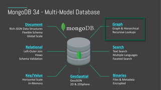 MongoDB 3.4 - Multi-Model Database
Document
Rich	JSON	Data	Structures
Flexible	Schema
Global	Scale
Relational
Left-Outer	Join
Views
Schema	Validation
Key/Value
Horizontal	Scale
In-Memory
Search
Text	Search
Multiple	Languages
Faceted	Search
Binaries
Files	&	Metadata
Encrypted
Graph
Graph	&	Hierarchical
Recursive	Lookups
GeoSpatial
GeoJSON
2D	&	2DSphere
 