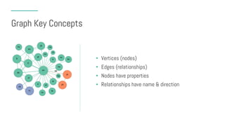 Graph Key Concepts
• Vertices (nodes)
• Edges (relationships)
• Nodes have properties
• Relationships have name & direction
 