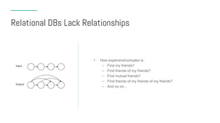 Relational DBs Lack Relationships
• How expensive/complex is:
– Find my friends?
– Find friends of my friends?
– Find mutual friends?
– Find friends of my friends of my friends?
– And so on…
 