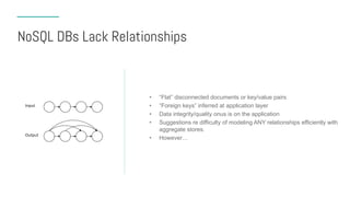 NoSQL DBs Lack Relationships
• “Flat” disconnected documents or key/value pairs
• “Foreign keys” inferred at application layer
• Data integrity/quality onus is on the application
• Suggestions re difficulty of modeling ANY relationships efficiently with
aggregate stores.
• However…
 
