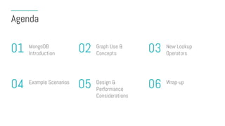 Agenda
MongoDB
Introduction
01 New Lookup
Operators
03Graph Use &
Concepts
02
Example Scenarios
04 Wrap-up
06Design &
Performance
Considerations
05
 