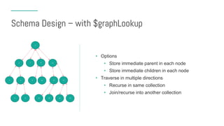 • Options
• Store immediate parent in each node
• Store immediate children in each node
• Traverse in multiple directions
• Recurse in same collection
• Join/recurse into another collection
5 13 14 16 176
3 15121094
2 7 8 11
1
Schema Design – with $graphLookup
 