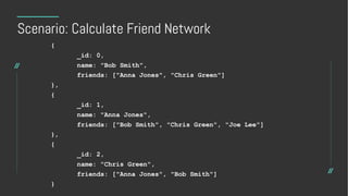 Scenario: Calculate Friend Network
{
_id: 0,
name: "Bob Smith",
friends: ["Anna Jones", "Chris Green"]
},
{
_id: 1,
name: "Anna Jones",
friends: ["Bob Smith", "Chris Green", "Joe Lee"]
},
{
_id: 2,
name: "Chris Green",
friends: ["Anna Jones", "Bob Smith"]
}
 