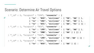 { "_id" : 0, "airport" : "JFK", "connects" : [
{ "to" : "BOS", "airlines" : [ "UA", "AA" ] },
{ "to" : "ORD", "airlines" : [ "UA", "AA" ] },
{ "to" : "ATL", "airlines" : [ "AA", "DL" ] }] }
{ "_id" : 1, "airport" : "BOS", "connects" : [
{ "to" : "JFK", "airlines" : [ "UA", "AA" ] },
{ "to" : "PWM", "airlines" : [ "AA" ] } ]] }
{ "_id" : 2, "airport" : "ORD", "connects" : [
{ "to" : "JFK", "airlines" : [ "UA”,"AA" ] }] }
{ "_id" : 3, "airport" : "PWM", "connects" : [
{ "to" : "BOS", "airlines" : [ "AA" ] }] }
Scenario: Determine Air Travel Options
 