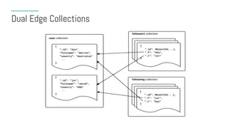 Dual Edge Collections
 