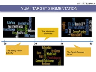 YUM | TARGET SEGMENTATION




                            ―The All-Organic
                               Enthusiast‖




25                     30                      34                         40

 ―The Trendy Social
 Butterfly‖                                         ―The Family-Focused
                                                    Techie‖
 