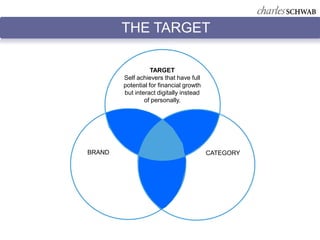 THE TARGET

                   TARGET
        Self achievers that have full
        potential for financial growth
        but interact digitally instead
                of personally.




BRAND                                    CATEGORY
 