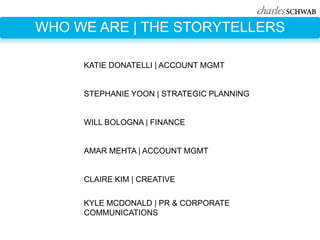 WHO WE ARE | THE STORYTELLERS

     KATIE DONATELLI | ACCOUNT MGMT


     STEPHANIE YOON | STRATEGIC PLANNING


     WILL BOLOGNA | FINANCE


     AMAR MEHTA | ACCOUNT MGMT


     CLAIRE KIM | CREATIVE

     KYLE MCDONALD | PR & CORPORATE
     COMMUNICATIONS
 