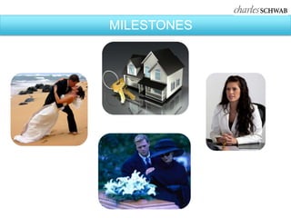 MILESTONES
 