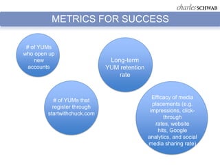 METRICS FOR SUCCESS

 # of YUMs
who open up
    new                       Long-term
  accounts                   YUM retention
                                 rate


                                               Efficacy of media
           # of YUMs that
                                               placements (e.g.
          register through
                                              impressions, click-
        startwithchuck.com
                                                     through
                                                rates, website
                                                  hits, Google
                                             analytics, and social
                                             media sharing rate)
 
