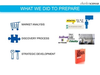 WHAT WE DID TO PREPARE


MARKET ANALYSIS




DISCOVERY PROCESS




STRATEGIC DEVELOPMENT
 