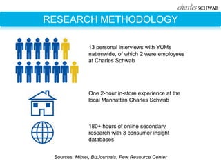 RESEARCH METHODOLOGY

               13 personal interviews with YUMs
               nationwide, of which 2 were employees
               at Charles Schwab




               One 2-hour in-store experience at the
               local Manhattan Charles Schwab



               180+ hours of online secondary
               research with 3 consumer insight
               databases


 Sources: Mintel, BizJournals, Pew Resource Center
 
