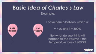 Basic Idea of Charles’s Law
Example:
I have here a balloon, which is:
V = 2L and T = 300°K
But what do you think will
happen to the volume if the
temperature rose at 600°K?
 