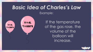 Basic Idea of Charles’s Law
Example:
If the temperature
of the gas rose, the
volume of the
balloon will
increase.
 