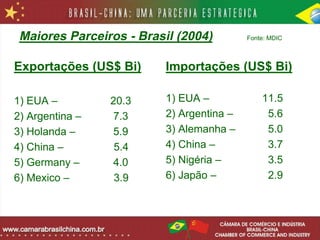 Maiores Parceiros - Brasil (2004)         Fonte: MDIC



Exportações (US$ Bi)      Importações (US$ Bi)

1) EUA –         20.3     1) EUA –             11.5
2) Argentina –   7.3      2) Argentina –        5.6
3) Holanda –     5.9      3) Alemanha –         5.0
4) China –        5.4     4) China –            3.7
5) Germany –     4.0      5) Nigéria –          3.5
6) Mexico –       3.9     6) Japão –            2.9
 
