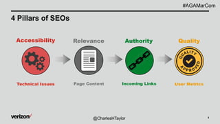 5
4 Pillars of SEOs
#AGAMarCom
@CharlesHTaylor
Accessibility Relevance Authority Quality
Technical Issues Page Content Incoming Links User Metrics
 