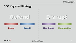 6
SEO Keyword Strategy
#AGAMarCom
@CharlesHTaylor
Defend Disrupt
Brand Non-Brand ConquestingBrand+
 