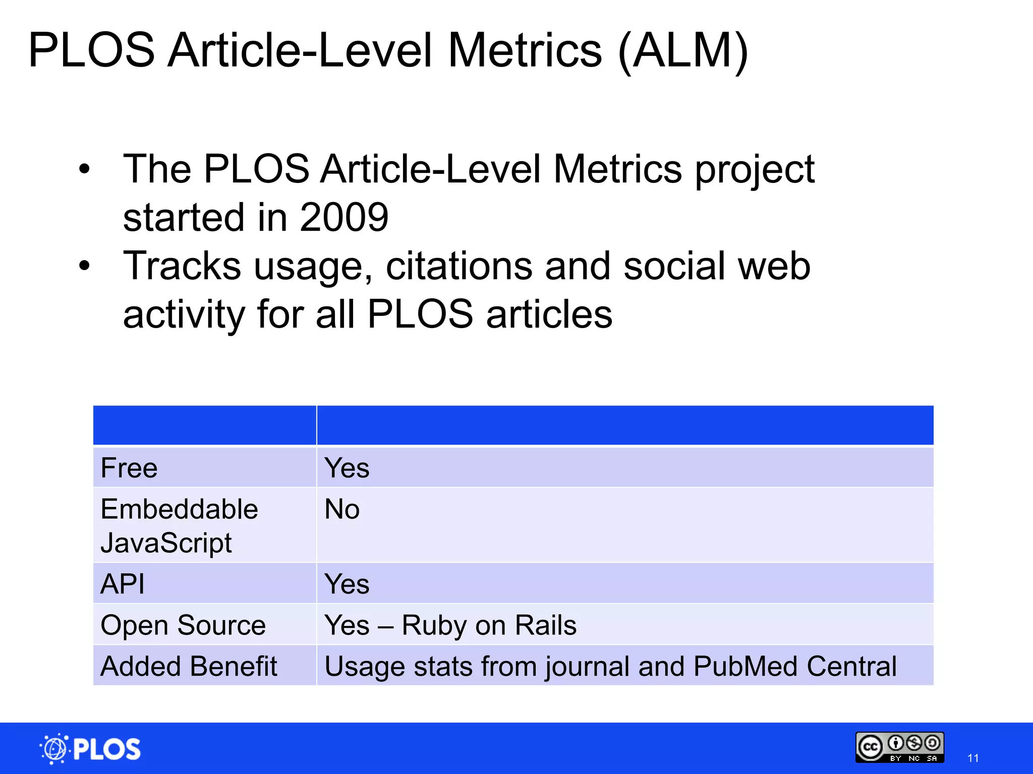 PLOS Article-Level Metrics (ALM)

  • The PLOS Article-Level Metrics project
    started in 2009
  • Tracks usage, citations and social web
    activity for all PLOS articles


   Free            Yes
   Embeddable      No
   JavaScript
   API             Yes
   Open Source     Yes – Ruby on Rails
   Added Benefit   Usage stats from journal and PubMed Central


                                                                 11
 