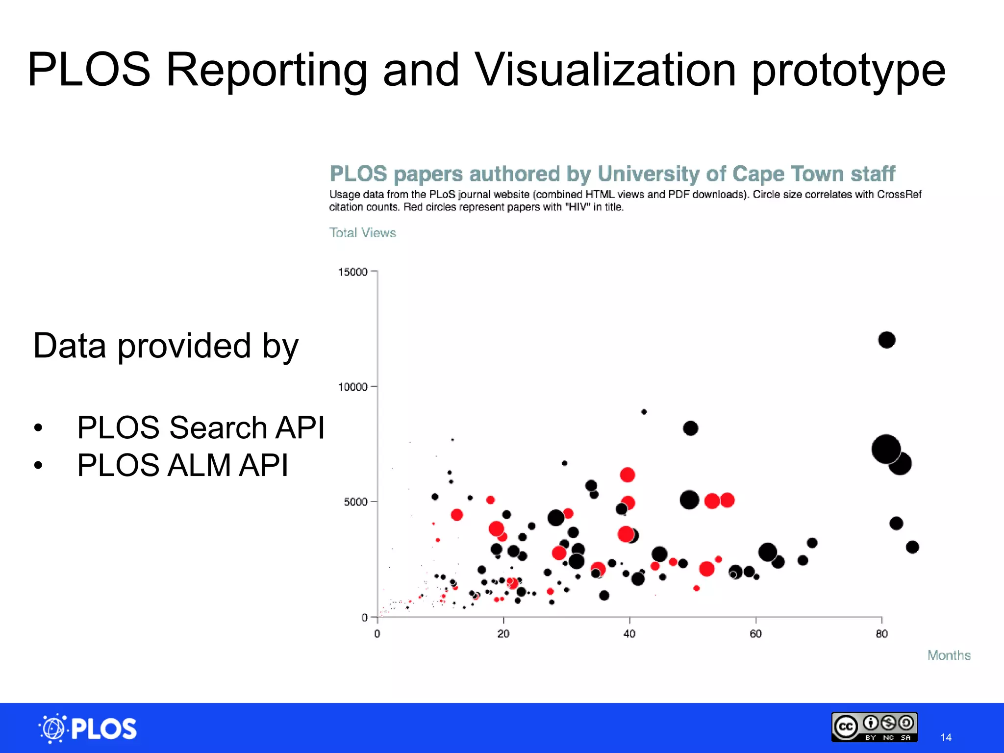 PLOS Reporting and Visualization prototype




Data provided by

•   PLOS Search API
•   PLOS ALM API




                                         14
 