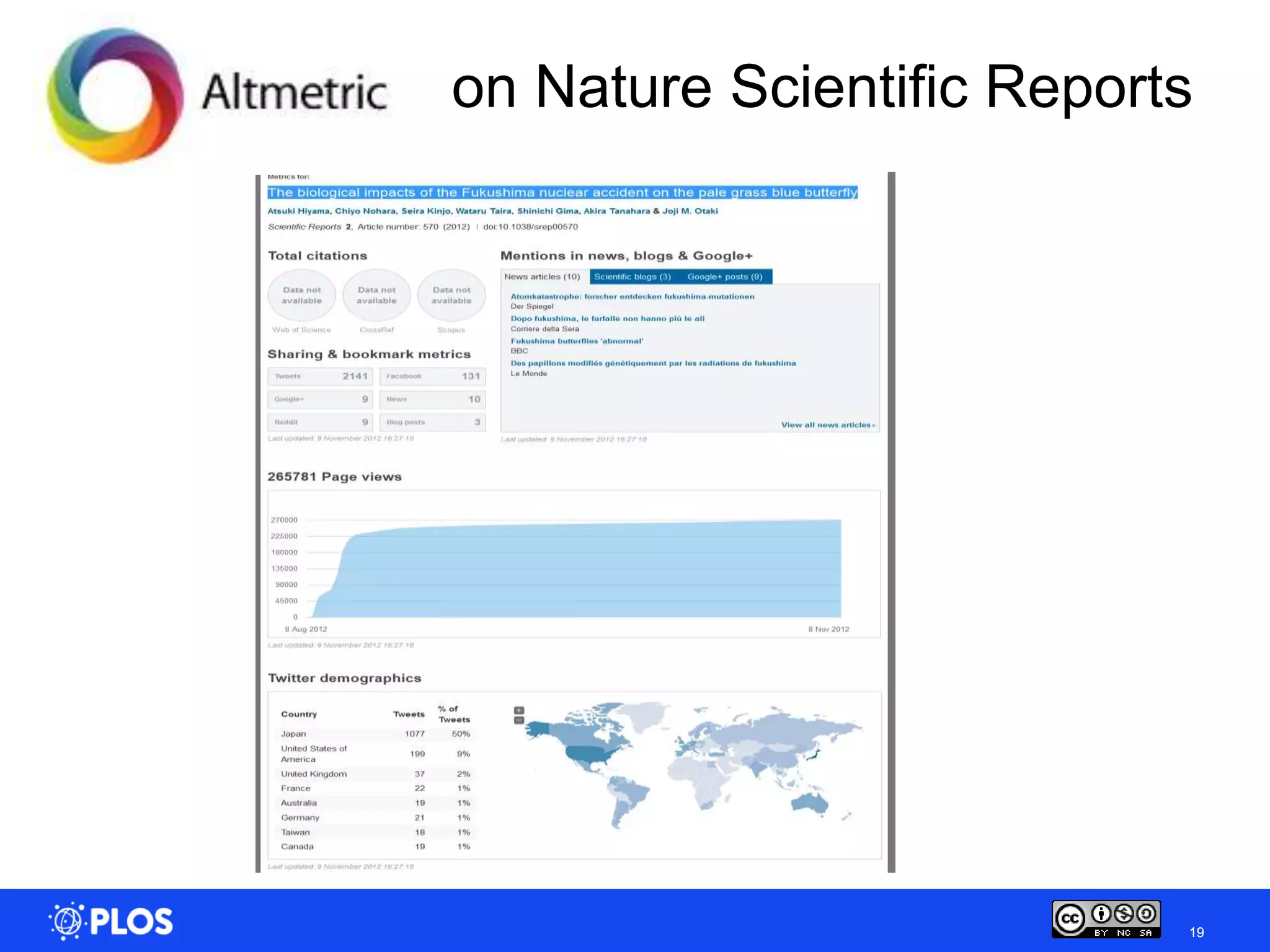 on Nature Scientific Reports




                           19
 