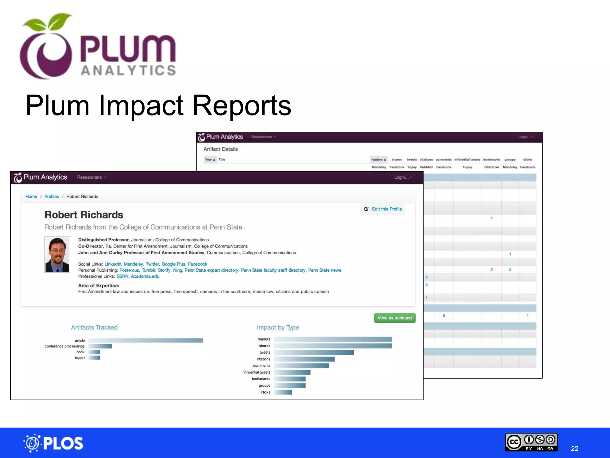 Plum Impact Reports




                      22
 