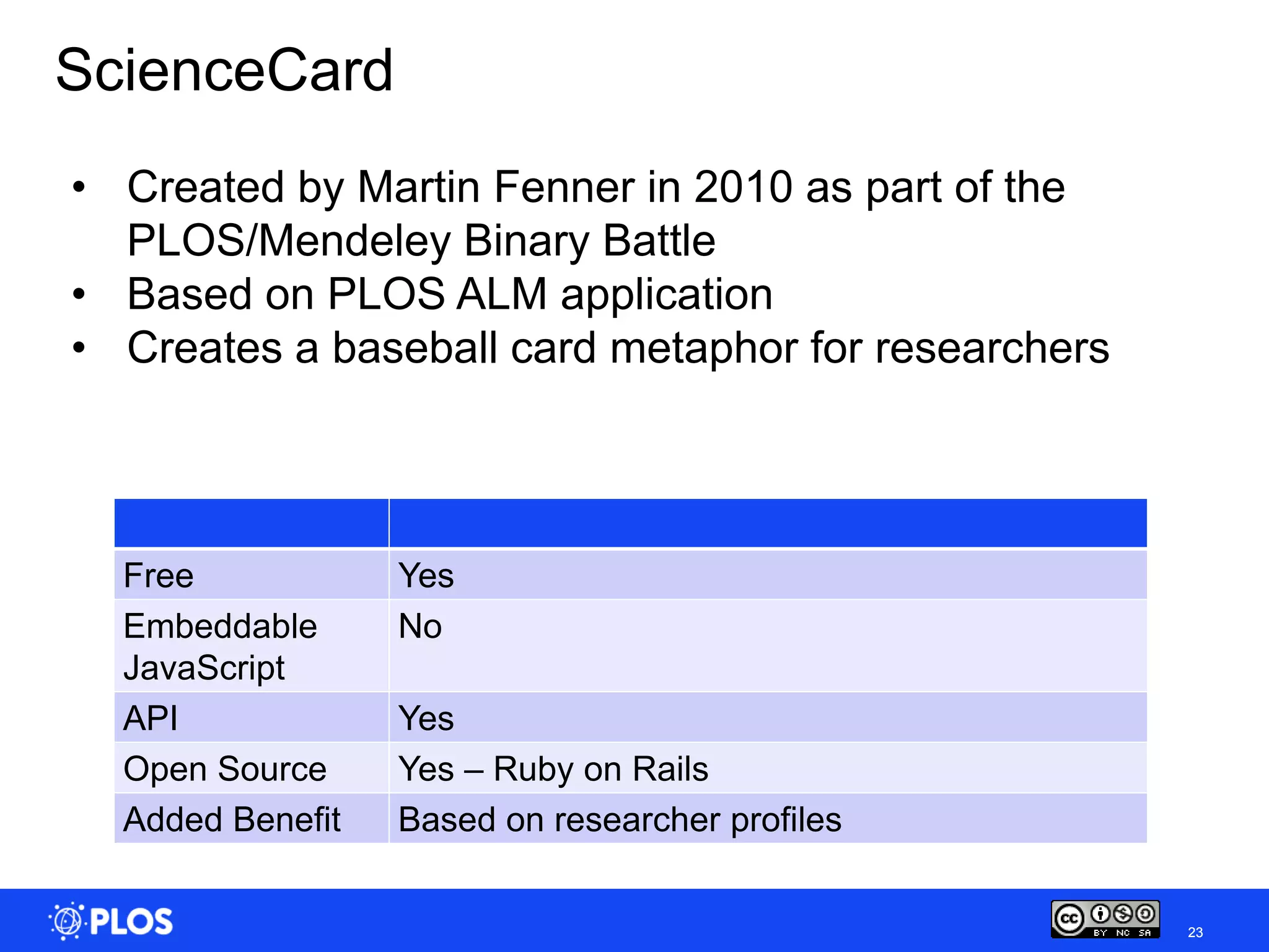 ScienceCard
• Created by Martin Fenner in 2010 as part of the
  PLOS/Mendeley Binary Battle
• Based on PLOS ALM application
• Creates a baseball card metaphor for researchers




  Free            Yes
  Embeddable      No
  JavaScript
  API             Yes
  Open Source     Yes – Ruby on Rails
  Added Benefit   Based on researcher profiles


                                                     23
 