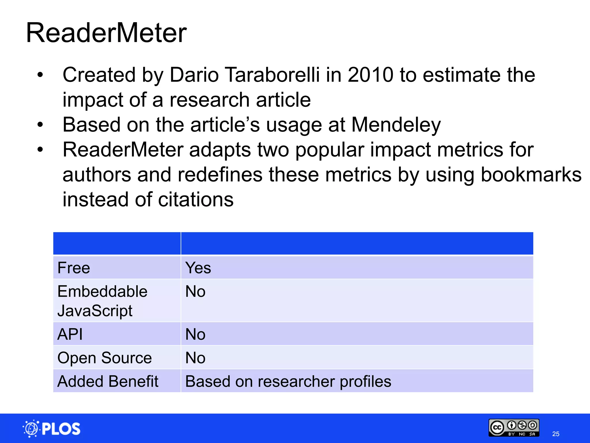 ReaderMeter
• Created by Dario Taraborelli in 2010 to estimate the
  impact of a research article
• Based on the article’s usage at Mendeley
• ReaderMeter adapts two popular impact metrics for
  authors and redefines these metrics by using bookmarks
  instead of citations


  Free            Yes
  Embeddable      No
  JavaScript
  API             No
  Open Source     No
  Added Benefit   Based on researcher profiles


                                                    25
 