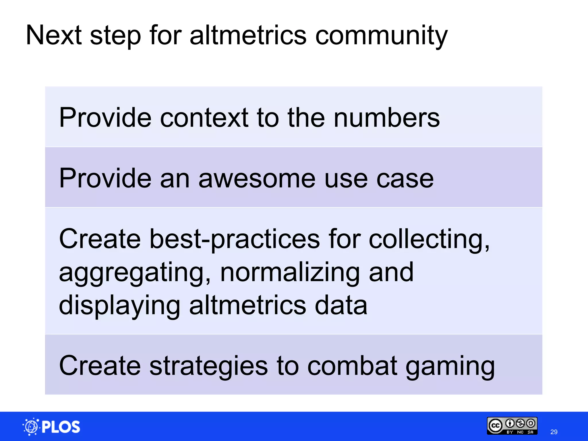 Next step for altmetrics community

  Provide context to the numbers

  Provide an awesome use case

  Create best-practices for collecting,
  aggregating, normalizing and
  displaying altmetrics data

  Create strategies to combat gaming

                                          29
 