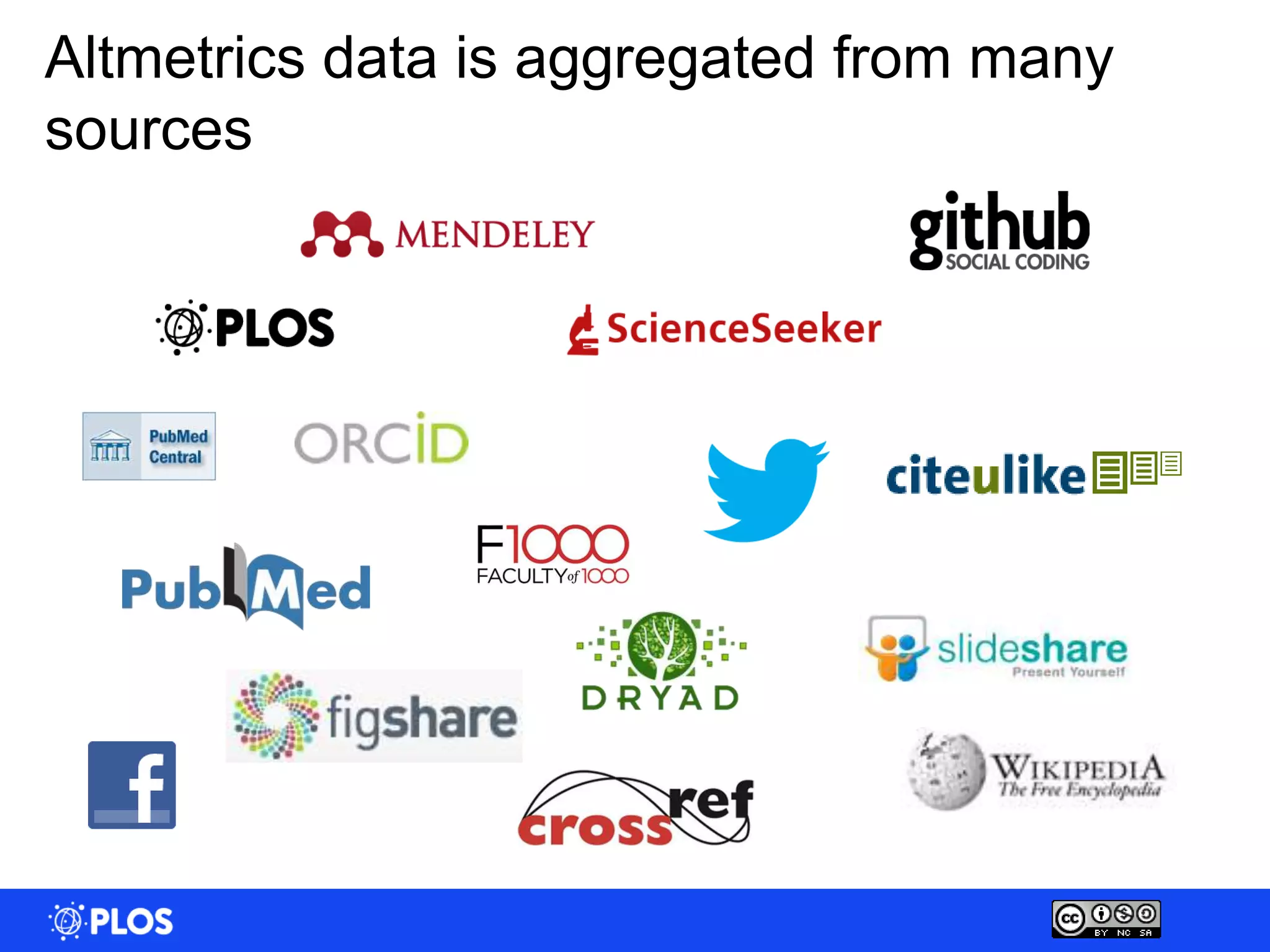 Altmetrics data is aggregated from many
sources
 