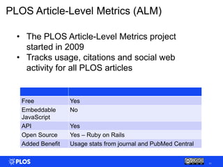 PLOS Article-Level Metrics (ALM)

  • The PLOS Article-Level Metrics project
    started in 2009
  • Tracks usage, citatio...