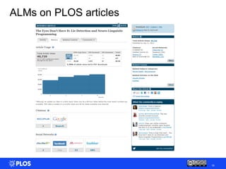 ALMs on PLOS articles




                        13
 