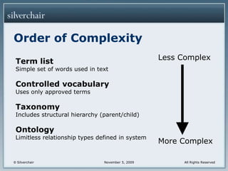 Order of ComplexityLess ComplexTerm listSimple set of words used in textControlled vocabularyUses only approved termsTaxonomyIncludes structural hierarchy (parent/child)OntologyLimitless relationship types defined in systemMore Complex