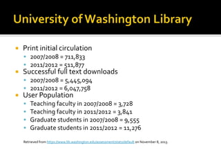 

Print initial circulation
 2007/2008 = 711,833
 2011/2012 = 511,877



Successful full text downloads
 2007/2008 = 5,445,094
 2011/2012 = 6,047,758



User Population





Teaching faculty in 2007/2008 = 3,728
Teaching faculty in 2011/2012 = 3,841
Graduate students in 2007/2008 = 9,555
Graduate students in 2011/2012 = 11,276

Retrieved from https://www.lib.washington.edu/assessment/stats/default on November 8, 2013.

 