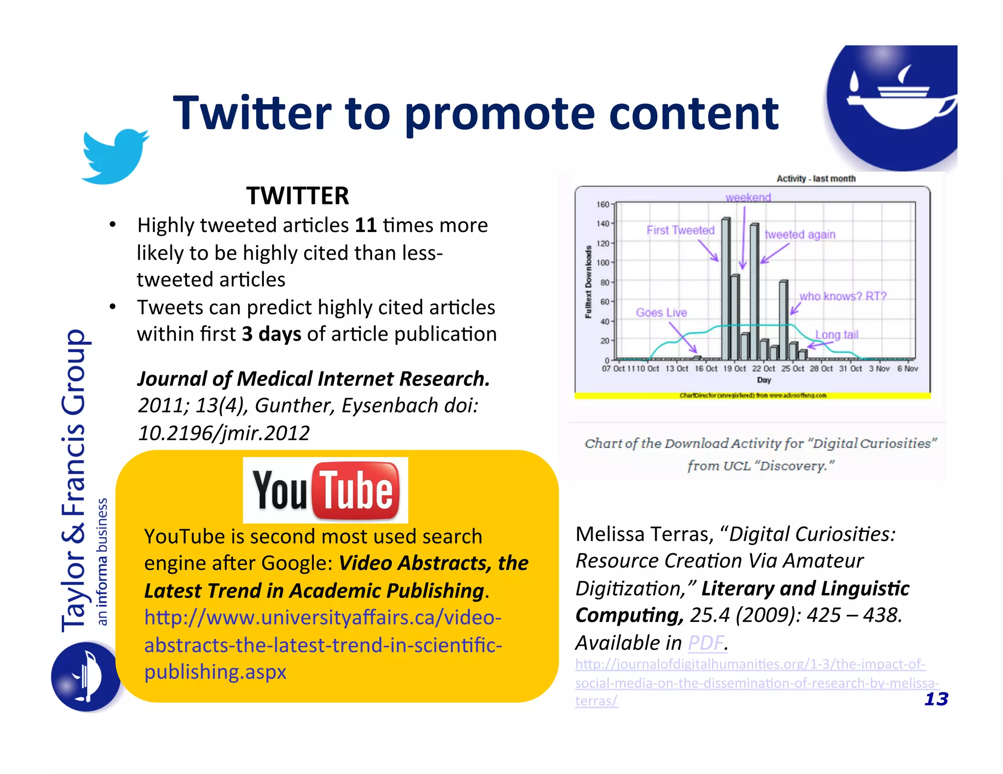 Twi_er	
  to	
  promote	
  content	
  
TWITTER	
  

•  Highly	
  tweeted	
  ar4cles	
  11	
  4mes	
  more	
  
likely	
  to	
  be	
  highly	
  cited	
  than	
  less-­‐
tweeted	
  ar4cles	
  
•  Tweets	
  can	
  predict	
  highly	
  cited	
  ar4cles	
  
within	
  ﬁrst	
  3	
  days	
  of	
  ar4cle	
  publica4on	
  
Journal	
  of	
  Medical	
  Internet	
  Research.	
  
2011;	
  13(4),	
  Gunther,	
  Eysenbach	
  doi:
10.2196/jmir.2012	
  

YouTube	
  is	
  second	
  most	
  used	
  search	
  
engine	
  ager	
  Google:	
  Video	
  Abstracts,	
  the	
  
Latest	
  Trend	
  in	
  Academic	
  Publishing.	
  
h_p://www.universityaﬀairs.ca/video-­‐
abstracts-­‐the-­‐latest-­‐trend-­‐in-­‐scien4ﬁc-­‐
publishing.aspx	
  	
  

Melissa	
  Terras,	
  “Digital	
  Curiosi.es:	
  
Resource	
  Crea.on	
  Via	
  Amateur	
  
Digi.za.on,”	
  Literary	
  and	
  Linguis?c	
  
Compu?ng,	
  25.4	
  (2009):	
  425	
  –	
  438.	
  
Available	
  in	
  PDF.	
  

h_p://journalofdigitalhumani4es.org/1-­‐3/the-­‐impact-­‐of-­‐
social-­‐media-­‐on-­‐the-­‐dissemina4on-­‐of-­‐research-­‐by-­‐melissa-­‐
13
terras/	
  

 