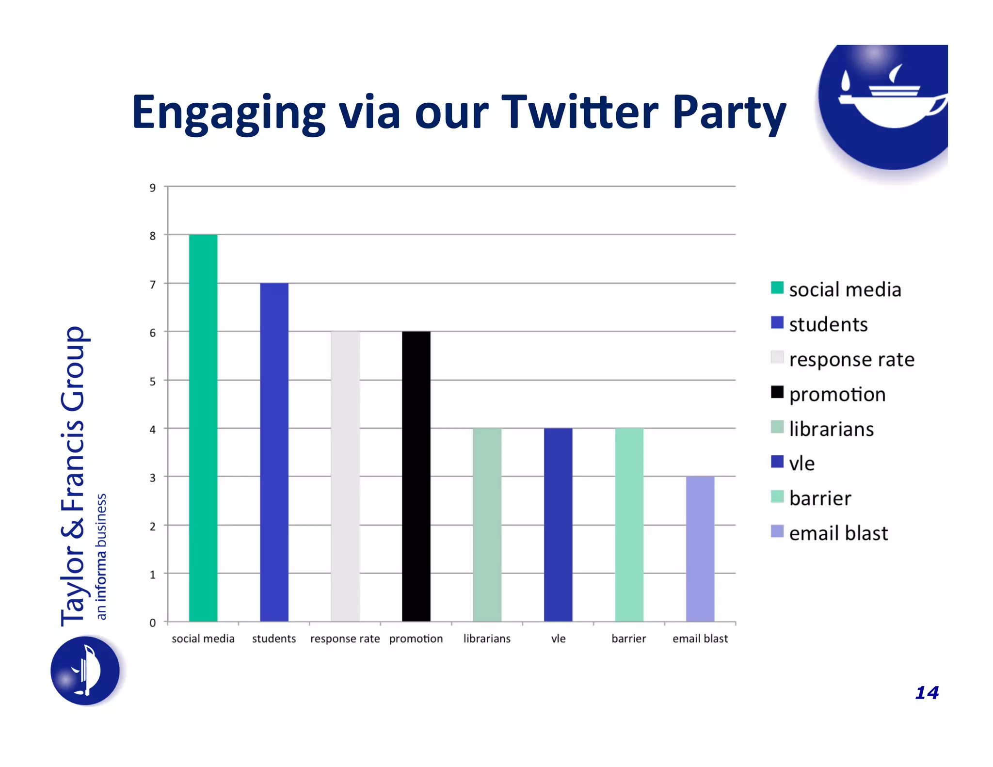  	
  	
  	
  	
  Engaging	
  via	
  our	
  Twi_er	
  Party	
  	
  

14

 
