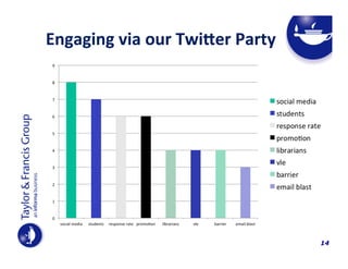  	
  	
  	
  	
  Engaging	
  via	
  our	
  Twi_er	
  Party	
  	
  

14

 