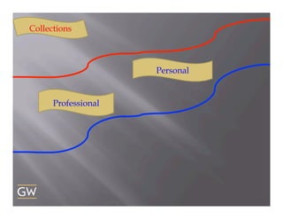 Collections

Personal

Professional

 