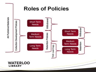 Charleston 2015: Collection Lifecycle Management | PPTX