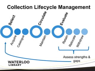 Charleston 2015: Collection Lifecycle Management | PPTX