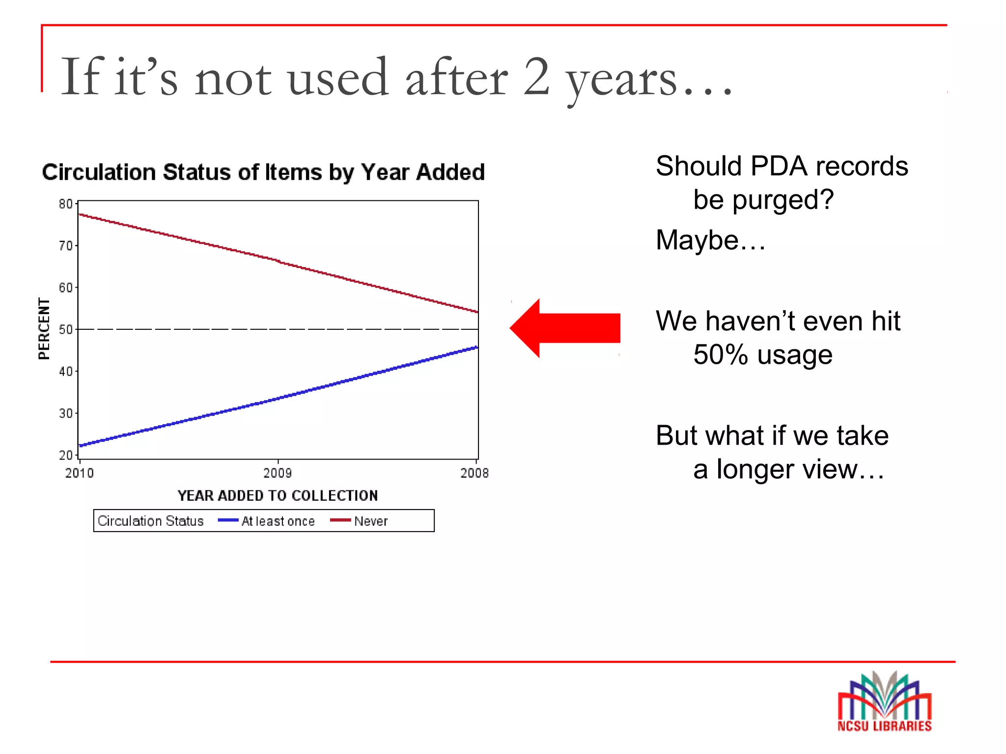 If it’s not used after 2 years…
Should PDA records
be purged?
Maybe…
We haven’t even hit
50% usage
But what if we take
a longer view…
 