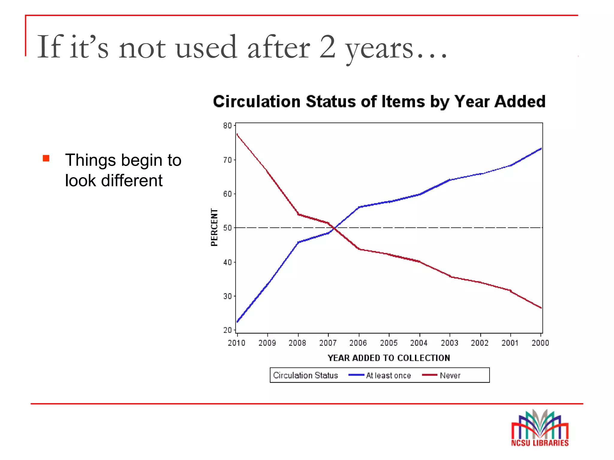 If it’s not used after 2 years…
 Things begin to
look different
 